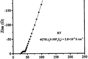 采用纳米晶Li<Sub>2</Sub>S制备硫化物电解质的方法