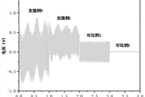 电活性抗菌牙线及其制备方法