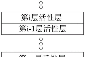 正极片及其应用