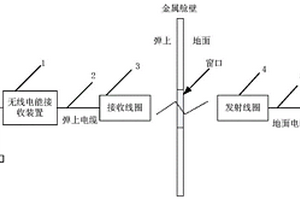 基于电磁耦合的飞行器无线充电系统及方法