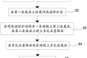 导电薄膜及其制备方法