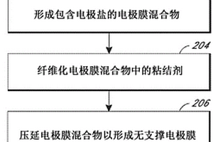 用于包含盐和/或泡沫的能量存储装置的组合物和方法