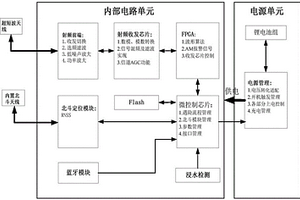 遇险救生无线通信终端及其救生搜寻方法