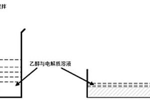 熔融碳酸盐燃料电池电解质添加方法