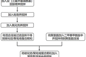 碳化锆/聚吡咯-聚氨酯复合纤维及其制备方法和应用