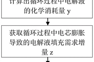 电池需求保液量的计算方法