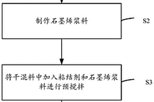 电池负极浆料制作方法及电池