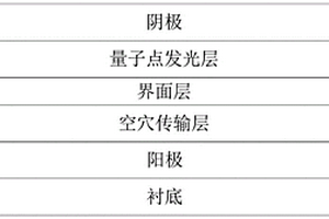 量子点发光二极管及其制备方法