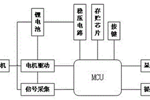 医用正压防护装置控制系统及控制方法