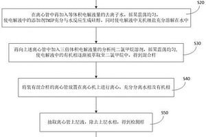 含TMSP的电解液的有机相比例检测方法