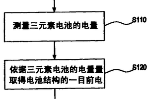 电池结构及其电量测量方法