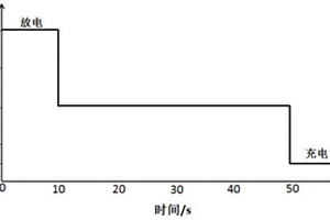 适用于生产的电池系统测试方法