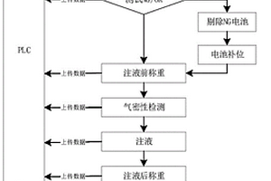 圆柱电池注液机电池数据追溯系统