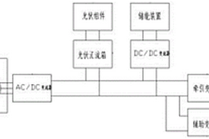 轨道交通车辆混合供电系统及其控制方法、轨道交通车辆