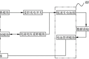 通用低速车直流充电机装置、系统及实现方法