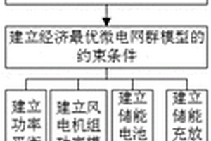 面向虚拟电厂的储能容量配置方法