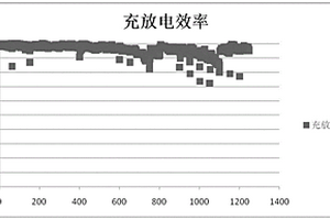 二次锌镍电池用电解液及其制备方法