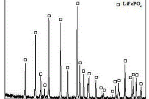 制备LiMPO4粉体材料的方法