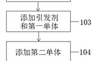 调光膜染料用分散剂的合成方法