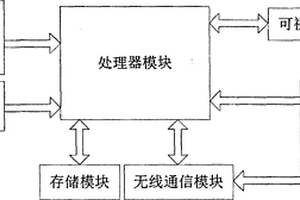 便携式水环境无线监测装置