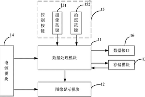 电力排管工井井下观测仪器的监控装置