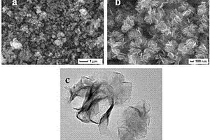 Zn2+调控合成MoS2超薄纳米片的方法