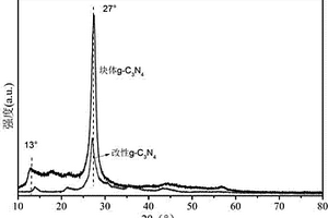 石墨型氮化碳光催化材料的制备方法