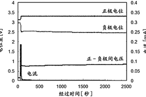 二次电池的制造方法