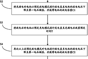 电池的检测方法