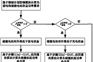 用于跟踪计划出力的电池储能电站实时功率分配方法