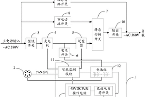 智能化储能式应急电源系统