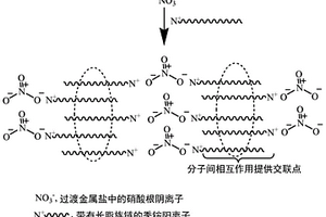 制备陶瓷材料的溶胶-凝胶方法