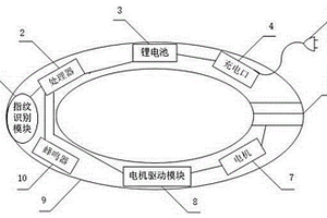 新型的单车安防系统