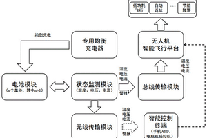 具有自动识别能力及无线传输报警功能的无人机电源