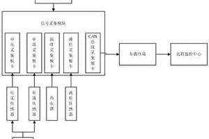 具有温度检测功能的汽车系统