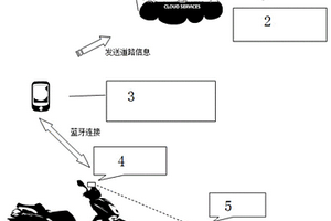 障碍物提醒系统