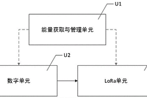 太阳能辅助供电的LoRa传感装置