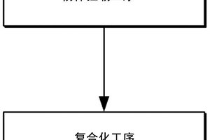 电极材料的制造方法、电极材料及具备该电极材料的蓄电装置