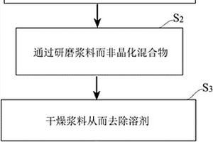 通过湿式工艺制造基于硫化物的固体电解质的方法