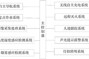 室内智能巡检机器人及系统