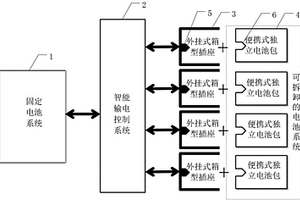 多功能充电/储能系统、快速充电方法及电动车