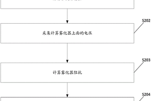 电子烟雾化器阻抗检测方法