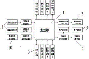 能够实时监控的多功能智能箱体电子锁系统