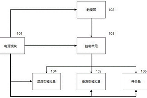 智能调试平台