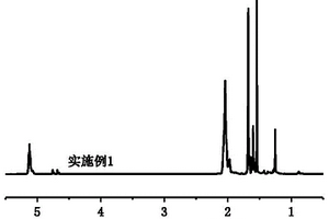 丁戊共聚物的制备方法、丁戊共聚物及胎面胶