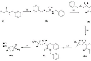 稳定同位素标记的牛磺酰胺盐酸盐的合成方法