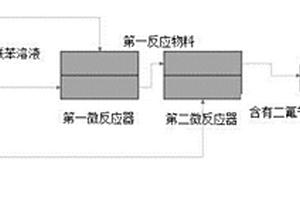 利用微反应器连续式制备二氟苄溴的方法