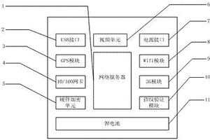 可移动集成式考试服务器