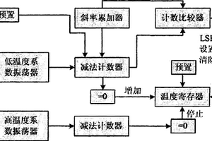 室内温度智能采集器