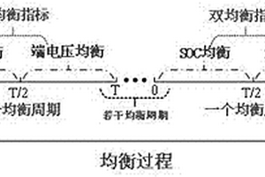 电池组双目标分阶段均衡电路控制策略